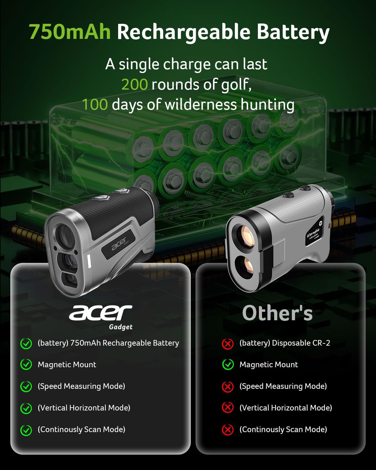 Acer Gadget Golf Rangefinder – Bild 5